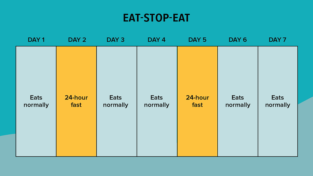 eat stop eat method intermittent fasting